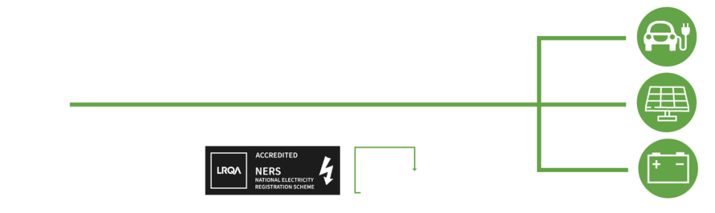 nationwide independent connection provider